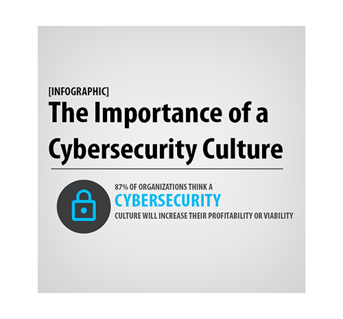 InfographicCover_CyberSecurityCulture