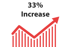 graphic Awareness Training - stat